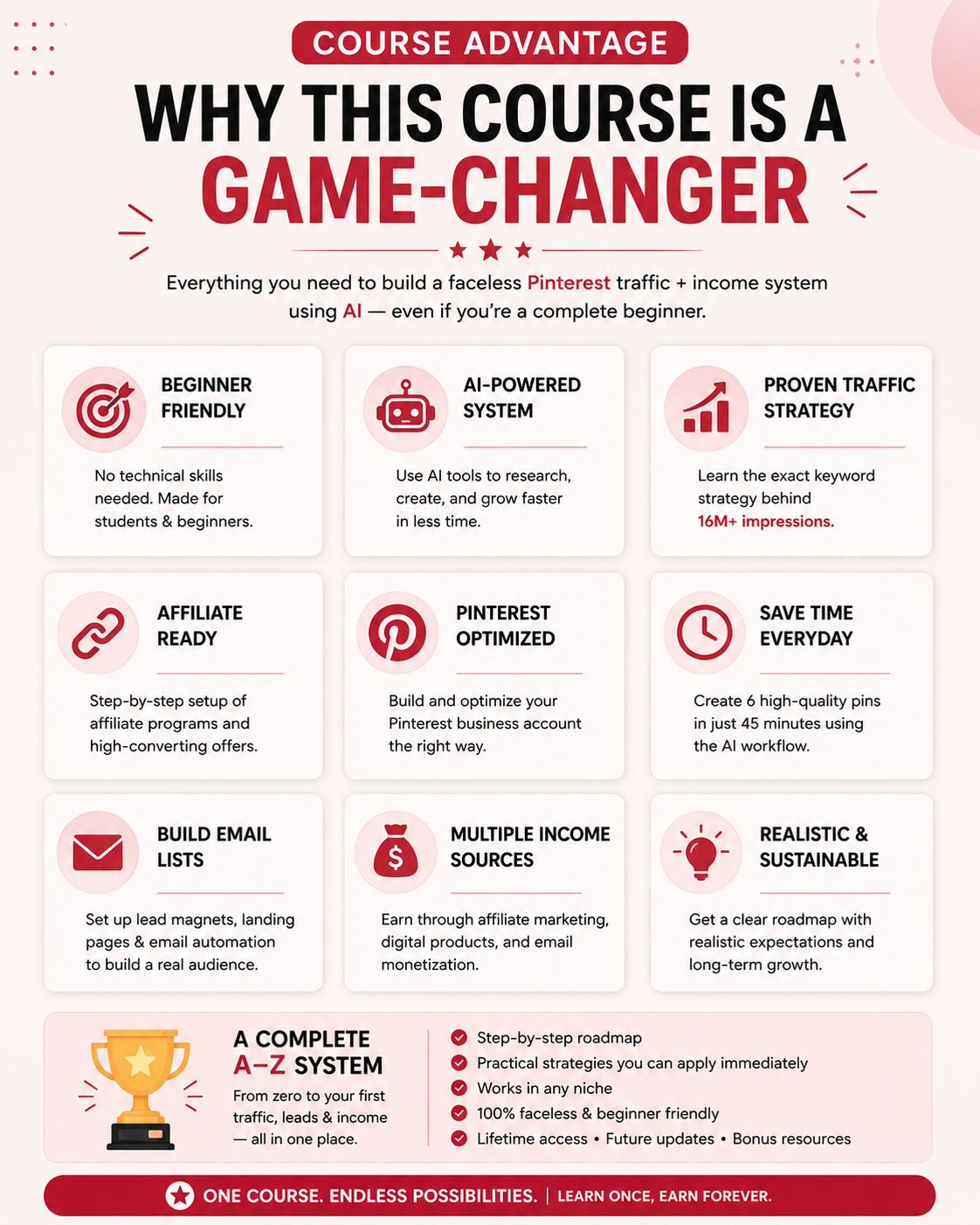 How Complete Beginners Are Building Faceless Income Streams Using Pinterest