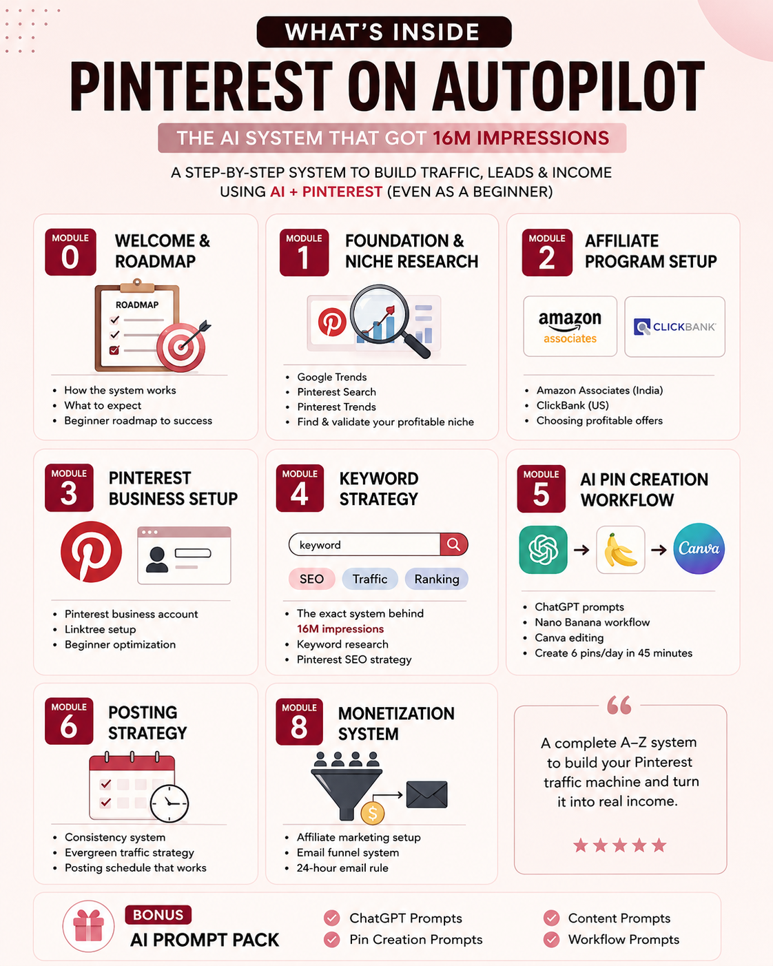 How Complete Beginners Are Building Faceless Income Streams Using Pinterest